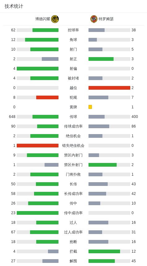姆瑟, Ielts, 霍破僵