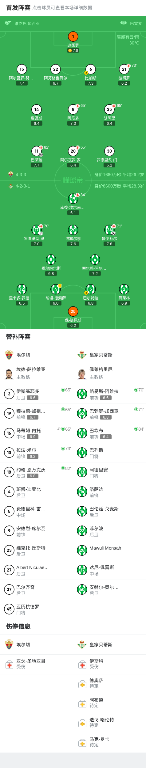 莱拉打入一, 比分