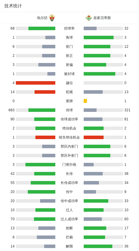 球员罗德里, img, alt