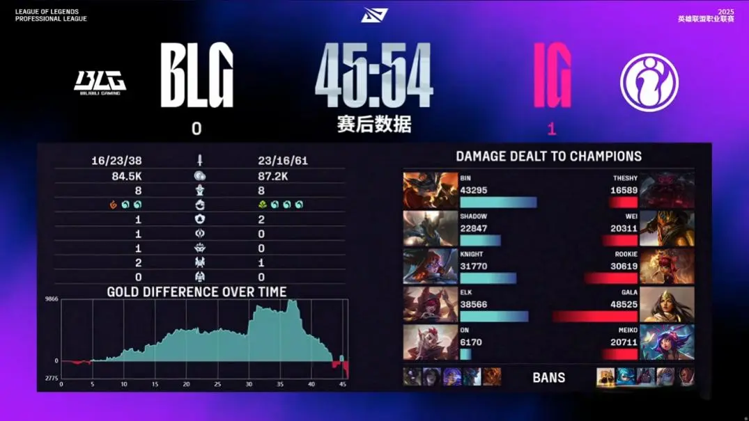amp, 的经济优势