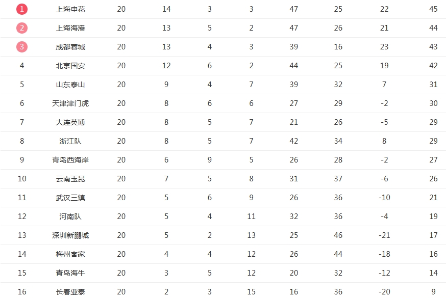 牌本场比赛