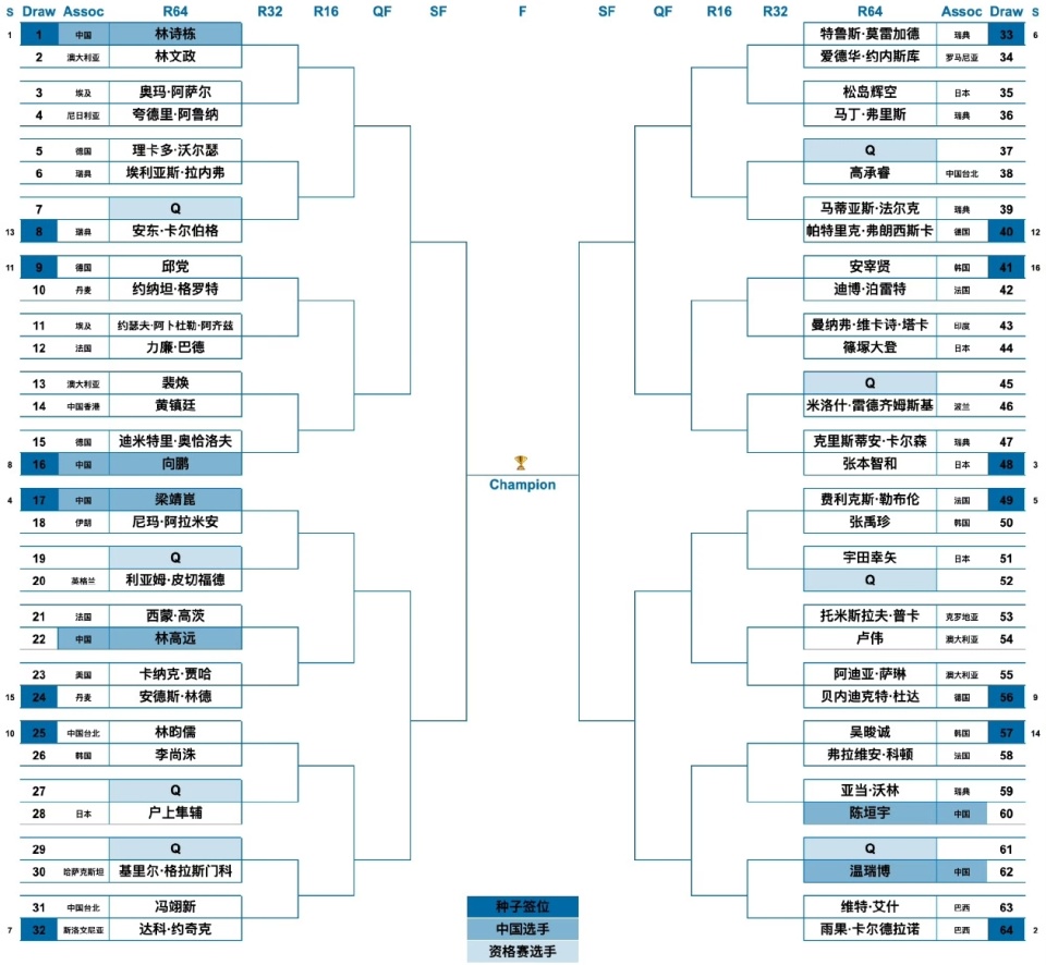 中国台北小, fGFaJ 中国台北小, fGFaJ