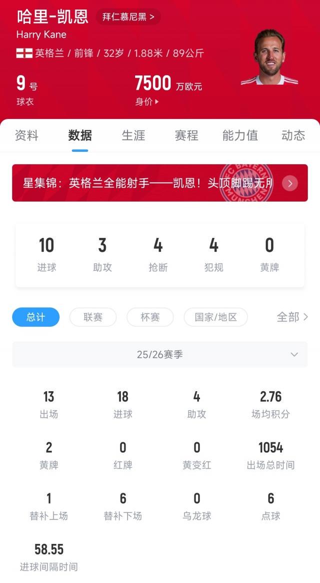 关于凯恩的, 得更像一名