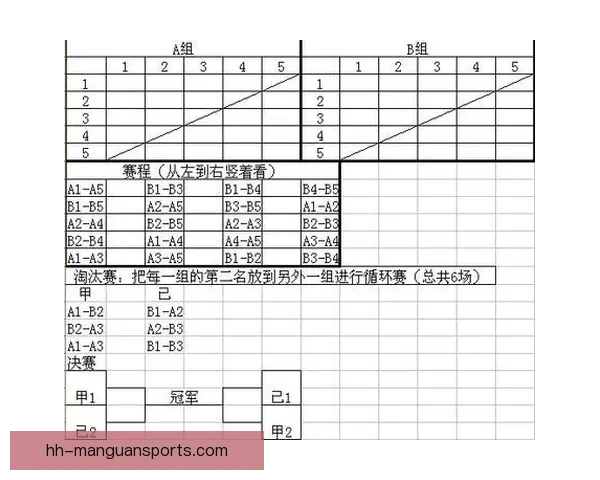 全国羽毛球赛程及比赛安排情况