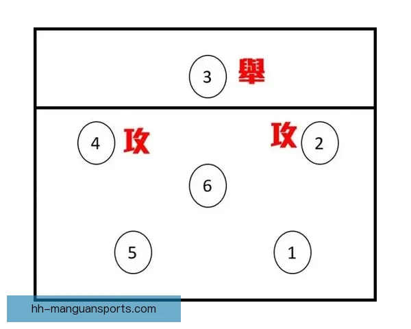 探讨排球比赛中的战术策略和技术要点