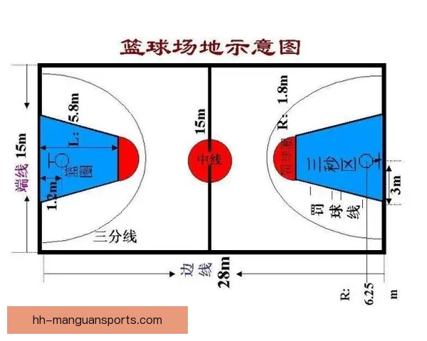 篮球比赛的规则及技术要点