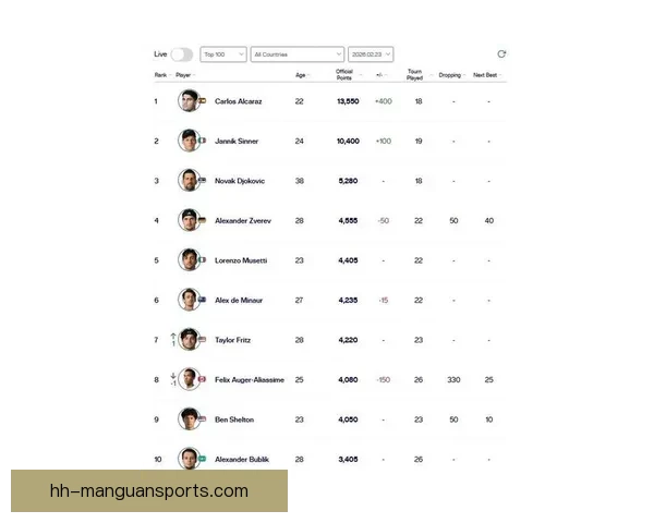 网球明星榜单：探寻世界顶级选手的最新排名