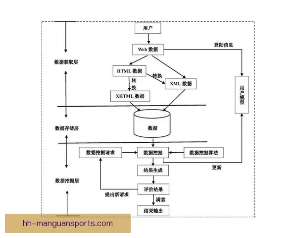 越野跑数据分析：挖掘背后的秘密